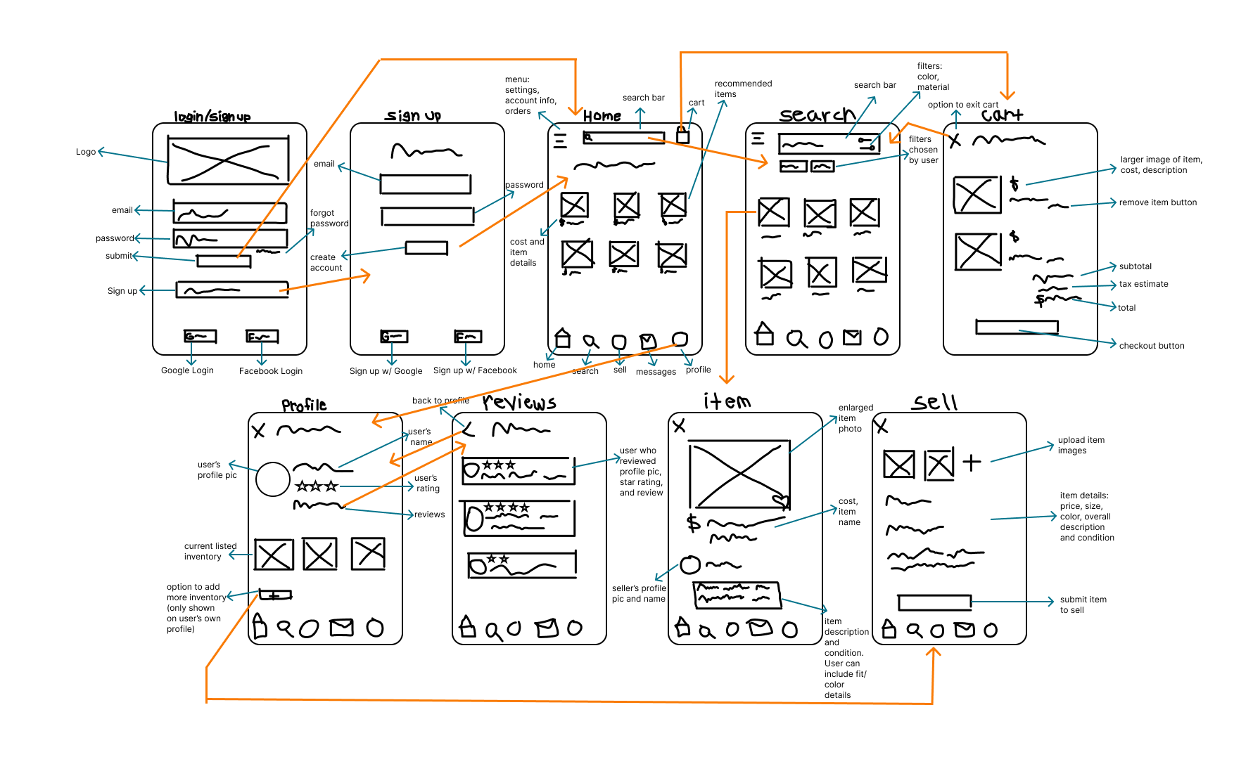 Mod Muse Low Fidelity Wireframes