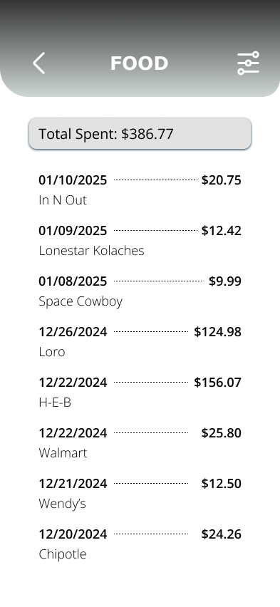 Savvy Pig High Category