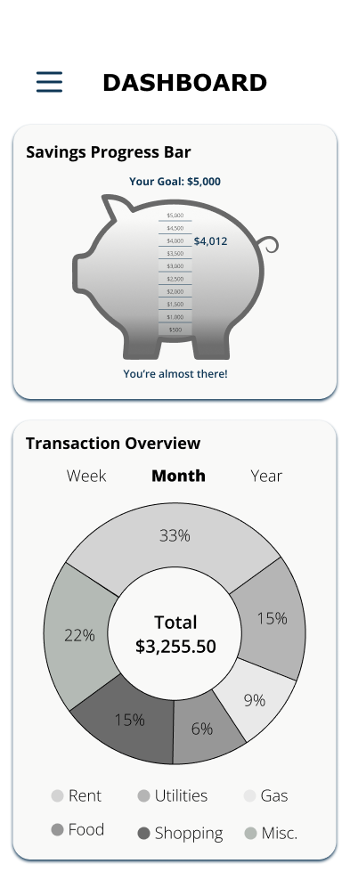 Savvy Pig High Dashboard