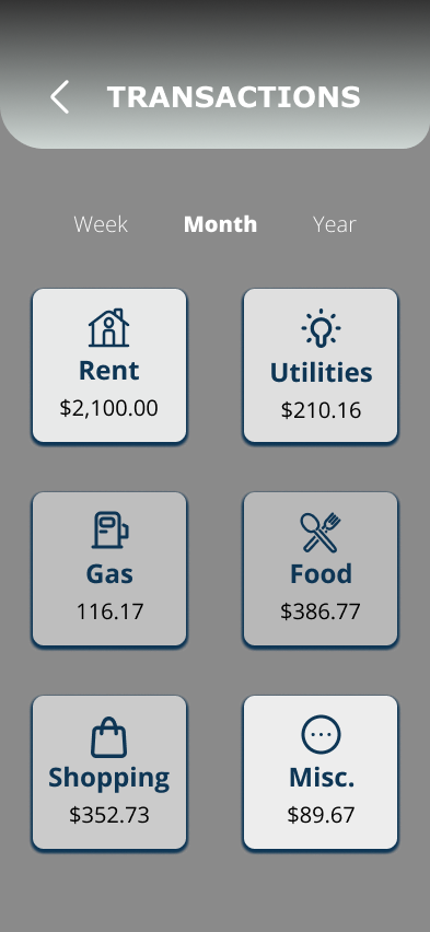 Savvy Pig High Transactions