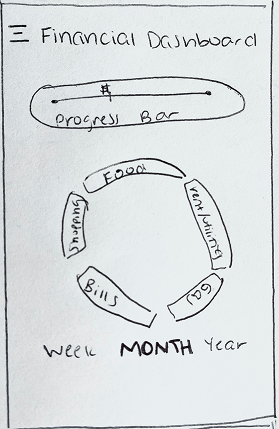 Savvy Pig Low Dashboard