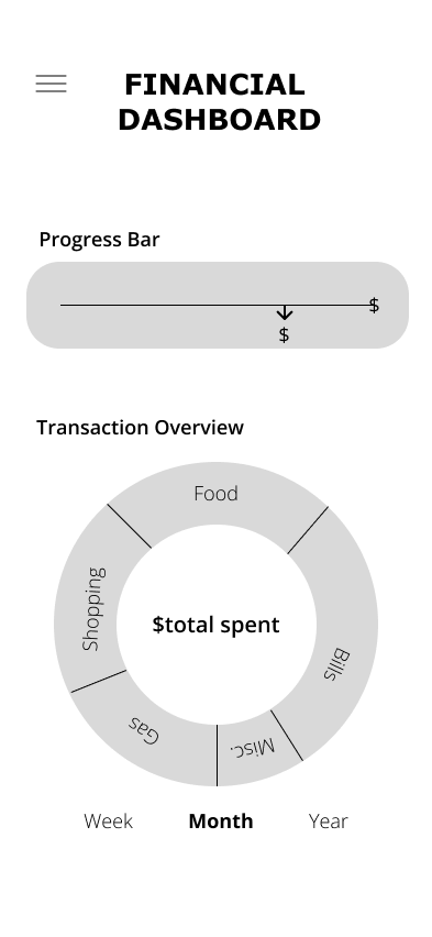 Savvy Pig Mid Dashboard