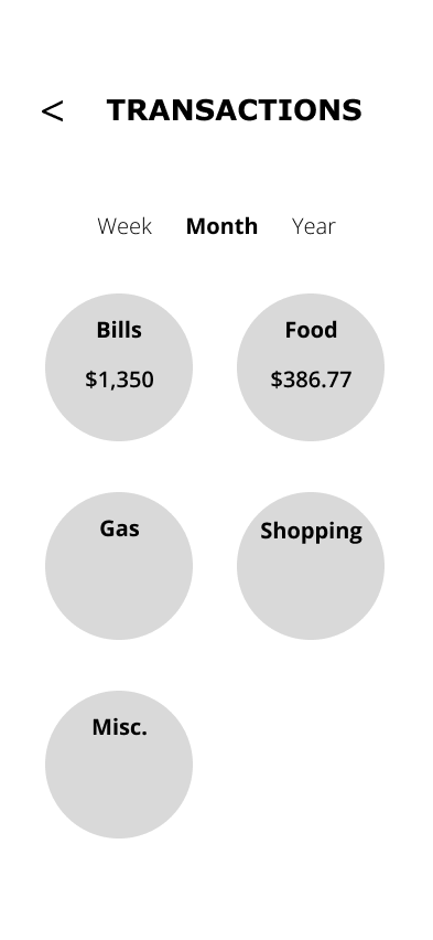 Savvy Pig Mid Transactions